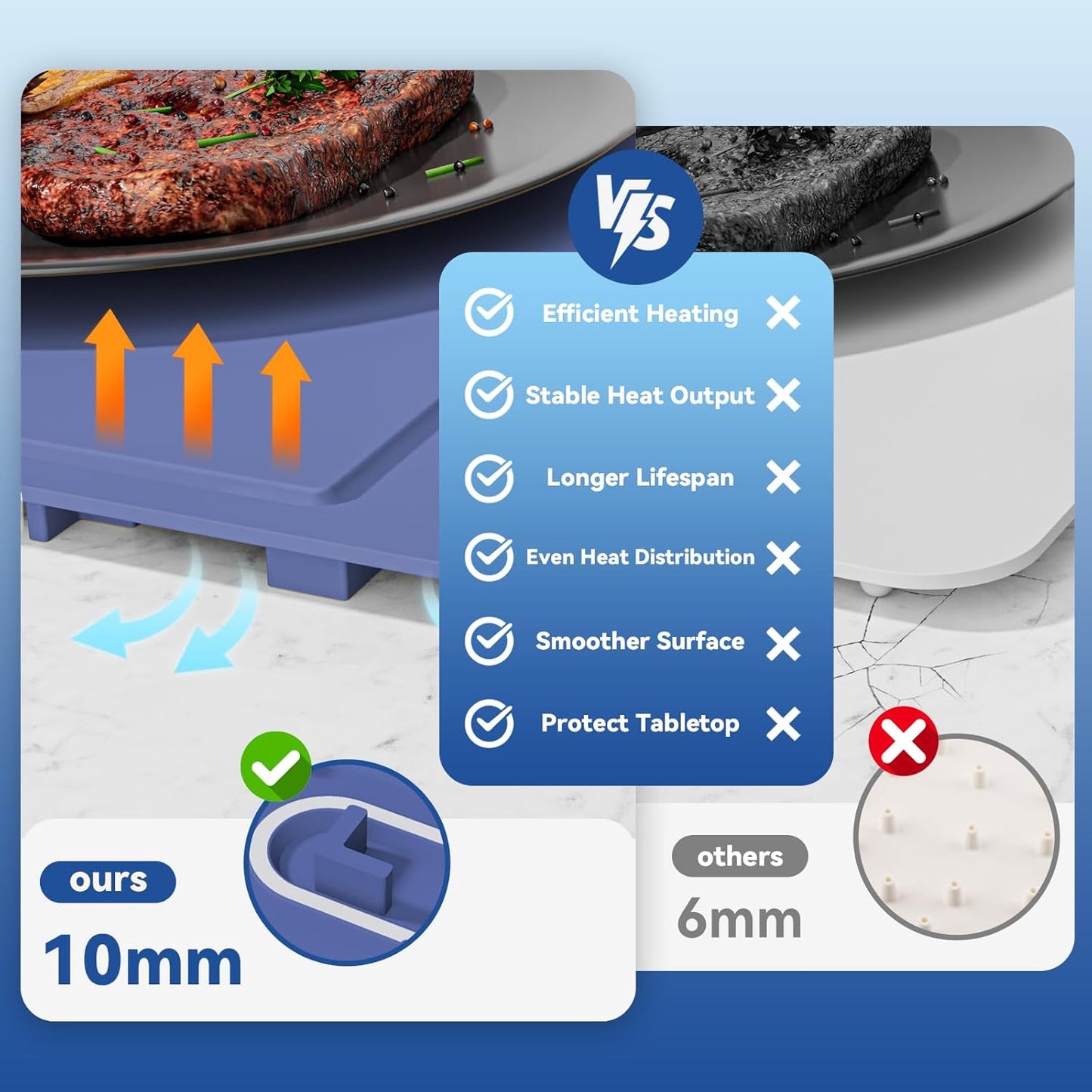 🔥Hot Sale - 50% OFF🔥 Food Warming Mat – An Efficient Solution to Keep Food Hot