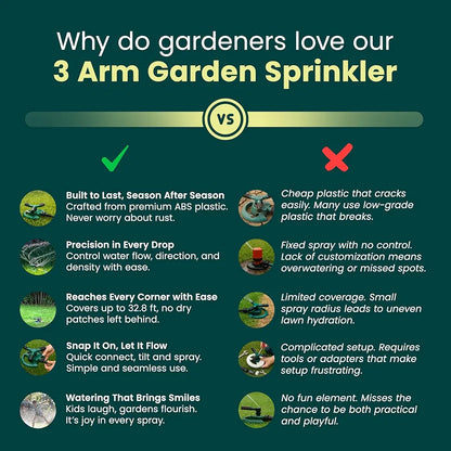 Green Haven Sprinkler 360° Rotation Attachment for Garden Hose, Premium Automatic Lawn Water Sprinkler with 3 Arms, Large Coverage Water Sprinklers for Lawns, Blue Green