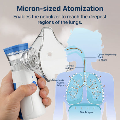 Portable Nebulizer